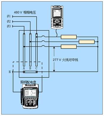 配合人工計算，單相分析儀可獨(dú)立地測量每一個鎮(zhèn)流器。三相分析器可同時測量全部三相電線，且能自動計算。