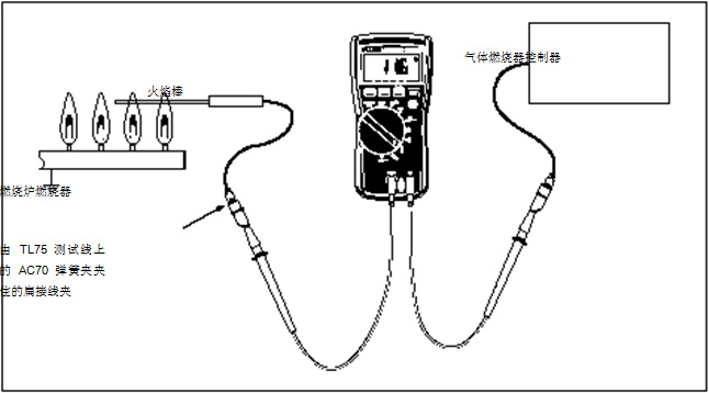 圖 2 在這個設(shè)置中，可以使用一個 HVAC 數(shù)字式萬用表或一個 HVAC 鉗形表。